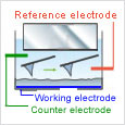 Electrochemical Solution Cell