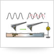 Surface Potential Mode (KFM)