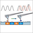 Magnetic Force Mode (MFM)