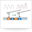 Lateral Force Mode (MFM)