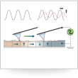 Piezoelectric Force Mode (PFM)