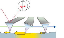 Lateral Force Mode (LFM)