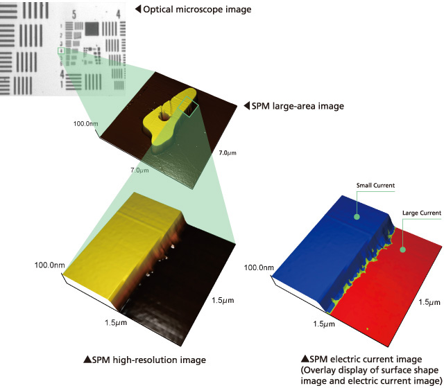 Capture Sharp Images with All Modes from Optical to SPM Microscopy