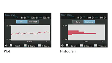 Plot/Histogram