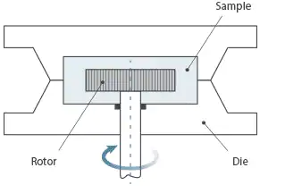 Operating Principle and Mooney Viscosity