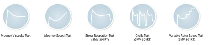 Also supports stress relaxation testing, cycle testing,  and variable rotor speed testing