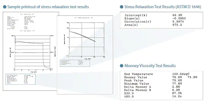 Sample printout of stress relaxation  test results/Stress Relaxation Test Results/Mooney Viscosity Test Results