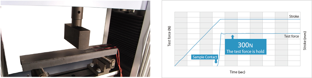 Free Running Compression Testing