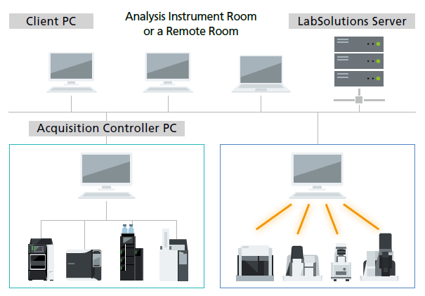 LabSolution TA