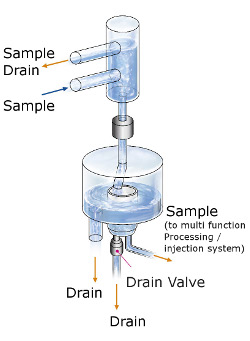 Multi-Stream Sample Switching Unit