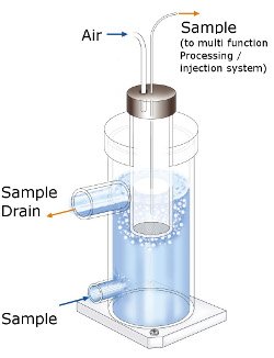 Backwash Strainer Sampling Unit