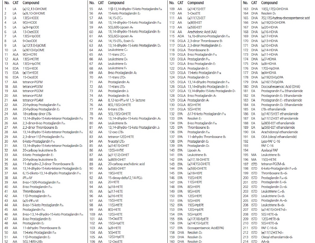 Index of compounds