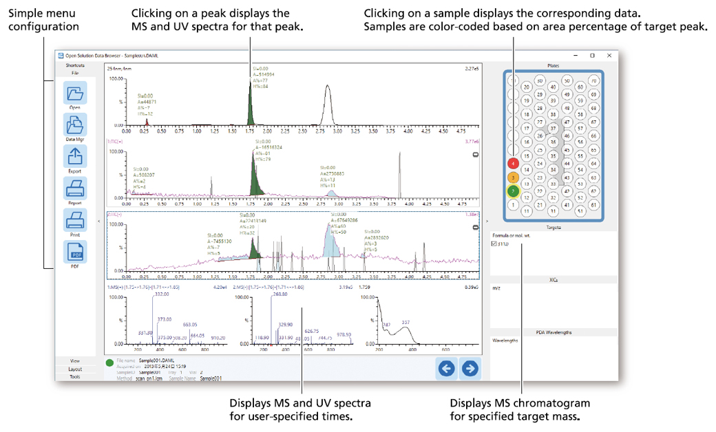 Data Browser—Display and Analyze Data