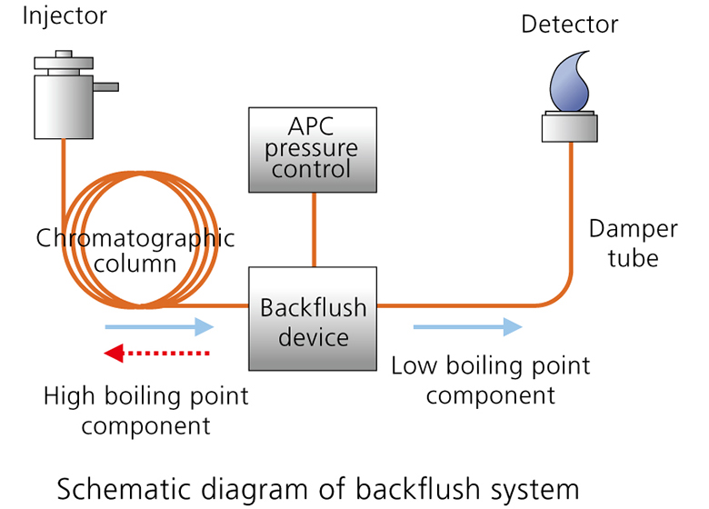 Advanced Flow Technology Series