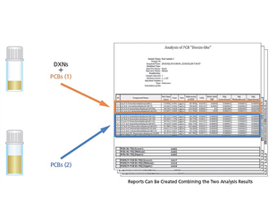 EU Regulation Compliant GC-MS/MS Method Package for Dioxins in Foods