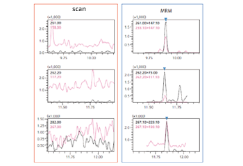 Smart Metabolites Database