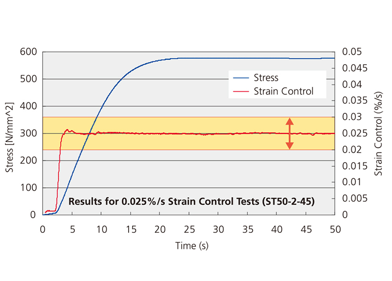 SSG Series Strain Gauge Extensometers