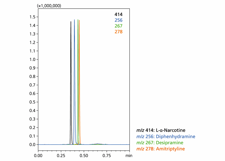 LCMS-2020