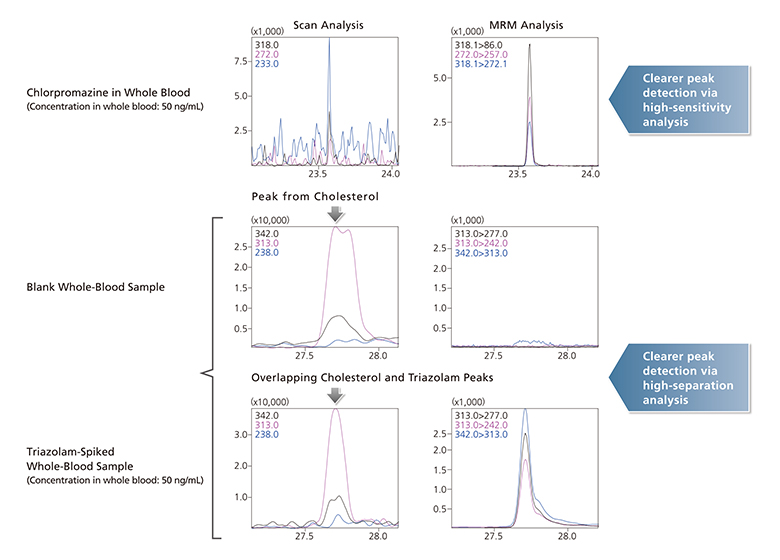 Smart Forensic Database Ver. 2