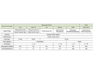 Shim-pack Scepter LC Columns