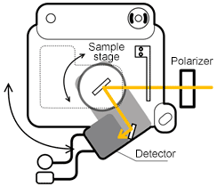 System Configuration