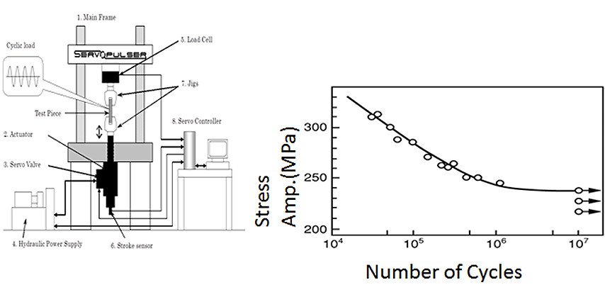 System Functions