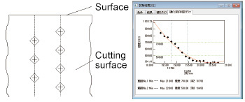 Evaluation of the Depth of the Hardened Layer (JIS G 0559, ISO 3754)