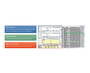 209 - GC/MS Forensic Toxicologica...