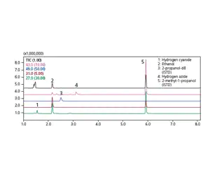 209 - GC/MS Forensic Toxicologica...