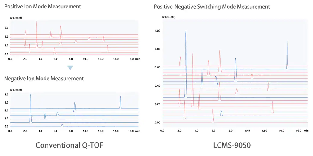 switching_mode_results