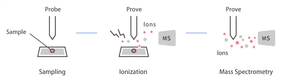 simple_pretreatment