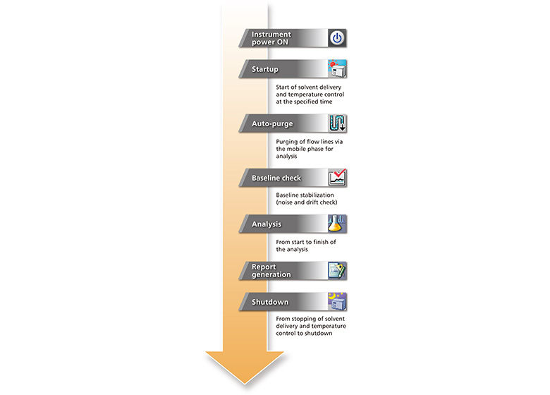 240 - LabSolutions GPC Software