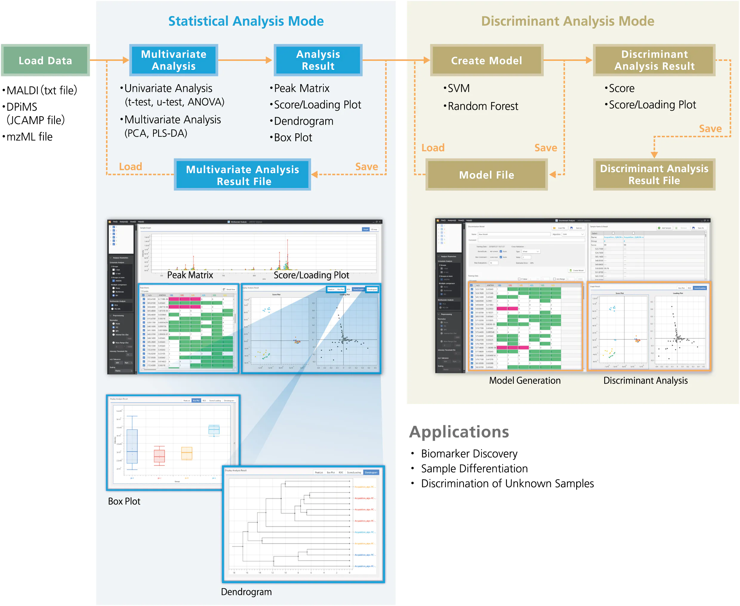 340 - eMSTAT Solution