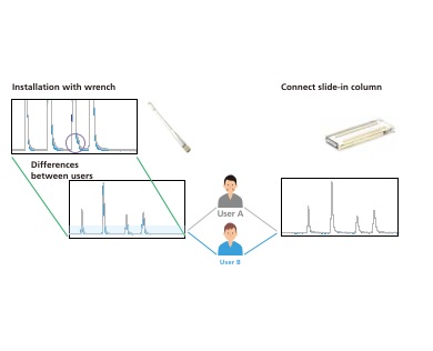 Consistent data between users