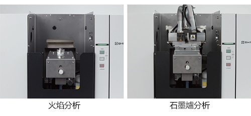 Furnance analysis