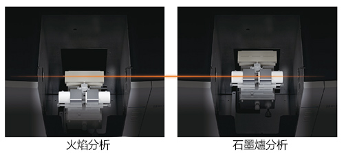 Automatic Dual Atomizer System