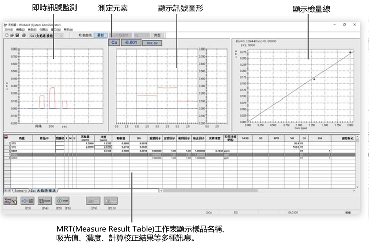 Measurement Screen Layout Shows Measurement Status at a Glance