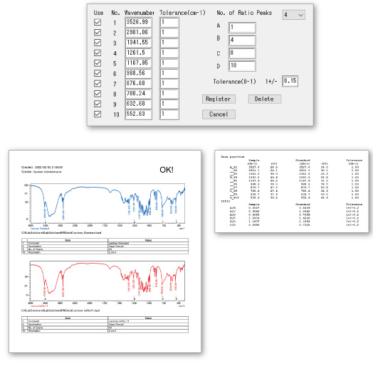 Identification Test Program