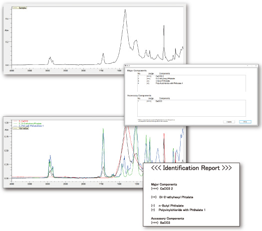 Contaminant Analysis Program