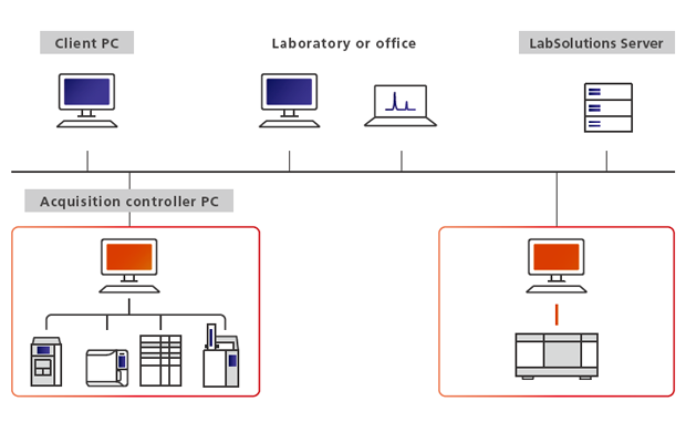 LabSolution CS IR