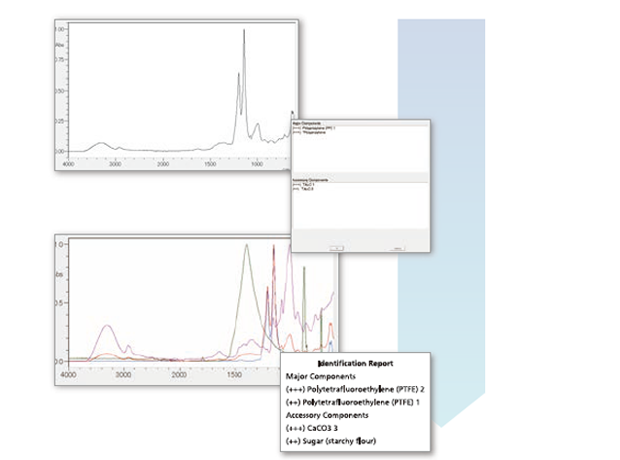 Program Specifically for Supporting Contaminant Analysis