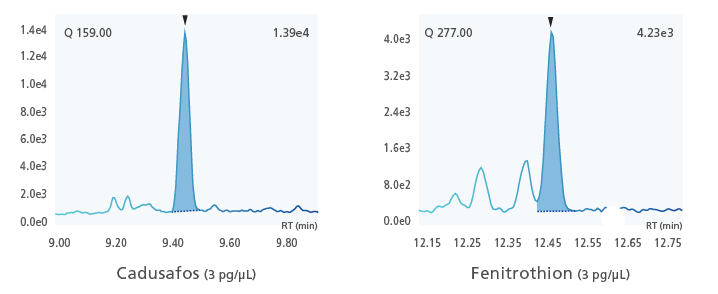 Easily Analyze a Wide Range of Applications