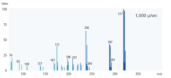 Mass spectra of ChlornitrofenMass spectra of Chlornitrofen