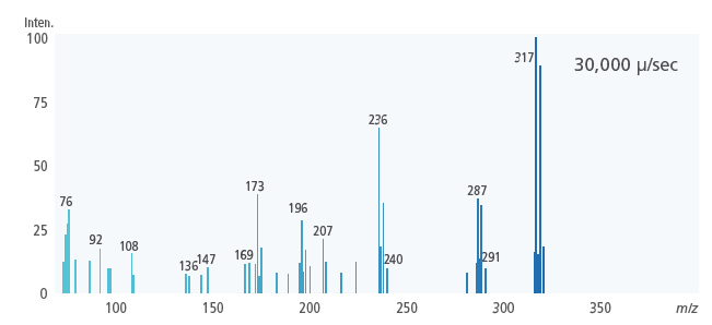 Mass spectra of chlornitrofen