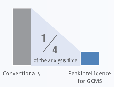 Automatic Peak Integration by Artificial Intelligence