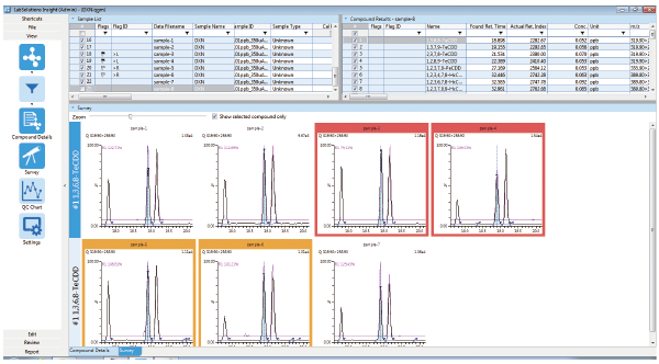 Improved Throughput for Multisample Data Analysis