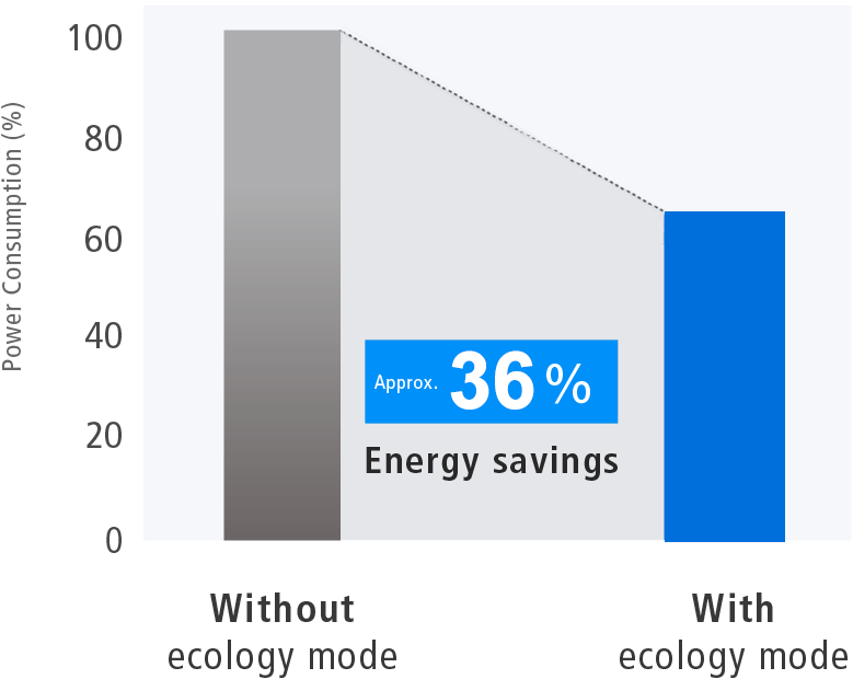 Energy Savings