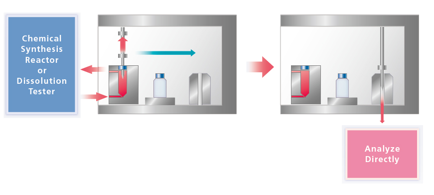 Fraction Mode