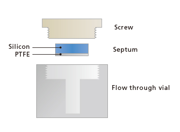 Flow through vial