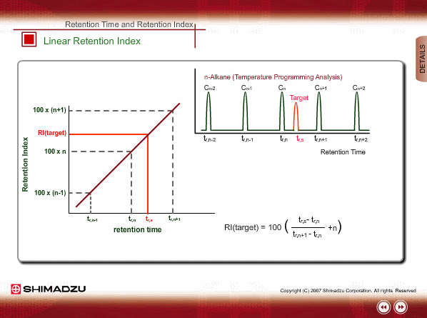 Identification Using LRI